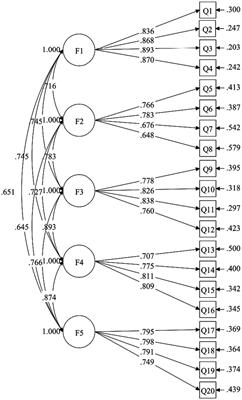 The physical activity and social support scale: a translation and psychometric validation study in a Chinese college student sample